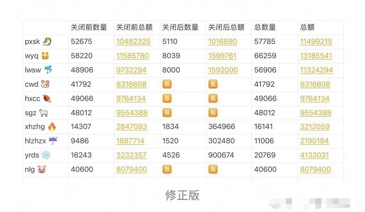 投小四四数据组公示的高会数量及金额 🈶 