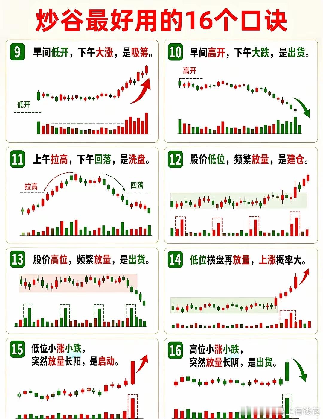 炒谷必须知道的16个口诀投资 股票知识 金融知识 投资需谨慎 财经知识 股市 理