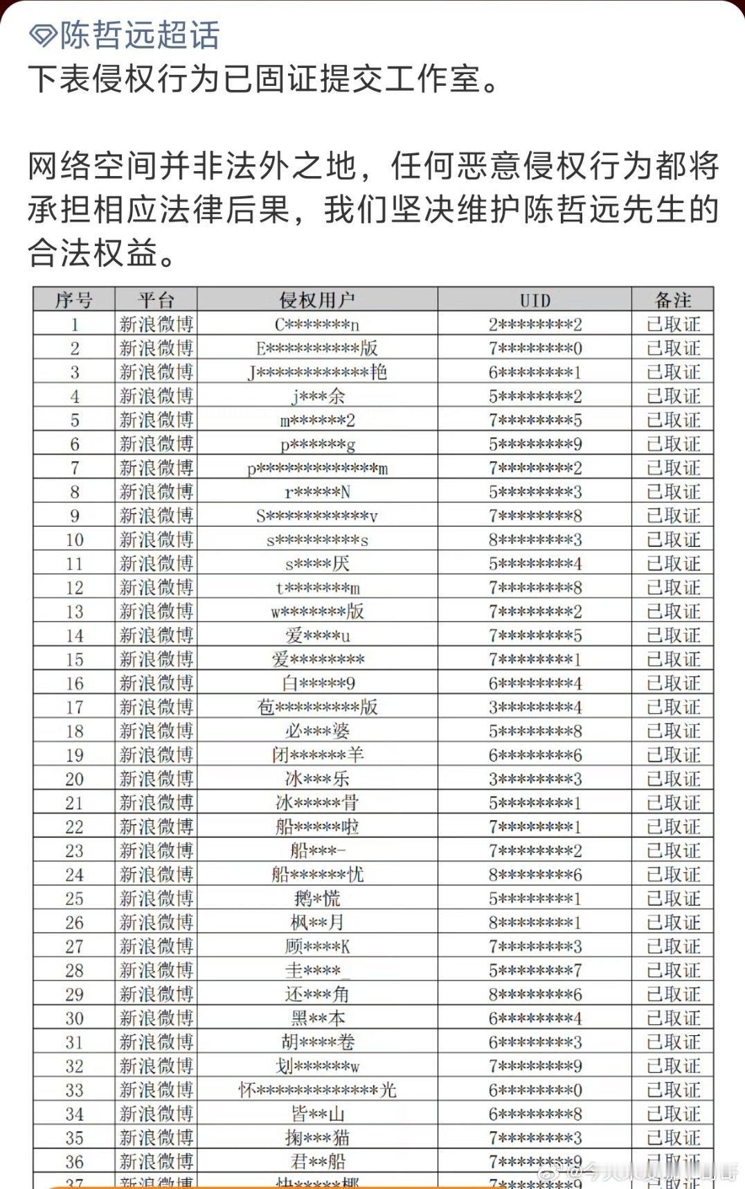 陈哲远、王楚然都对侵权行为完成取证了 