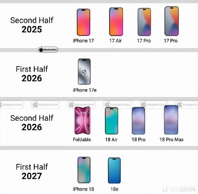 iPhone18发布或推迟iPhone18 标准版要延迟到27年了，26年发布i