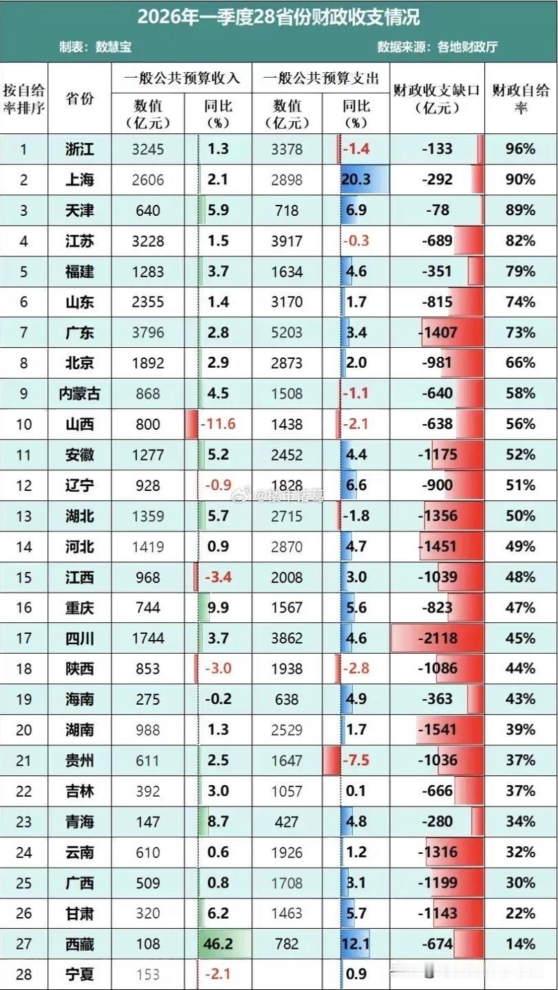 现在知道为什么要救楼市了吧？