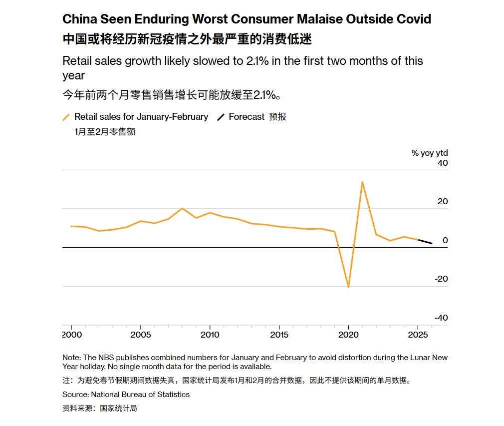 股市并没有财富效应 