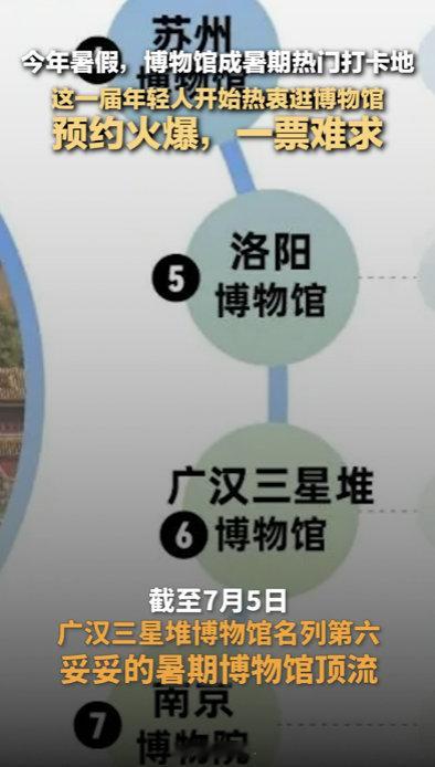 #博物馆成暑期热门打卡地#确实啊，现在博物馆很火啊。前段时间打算去广汉三星堆看看