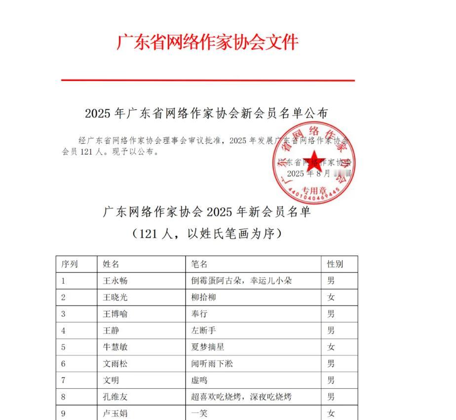 今天很荣幸我算是成功加入广东省网络作家协会了，算是正式会员了。写好故事，真诚真知