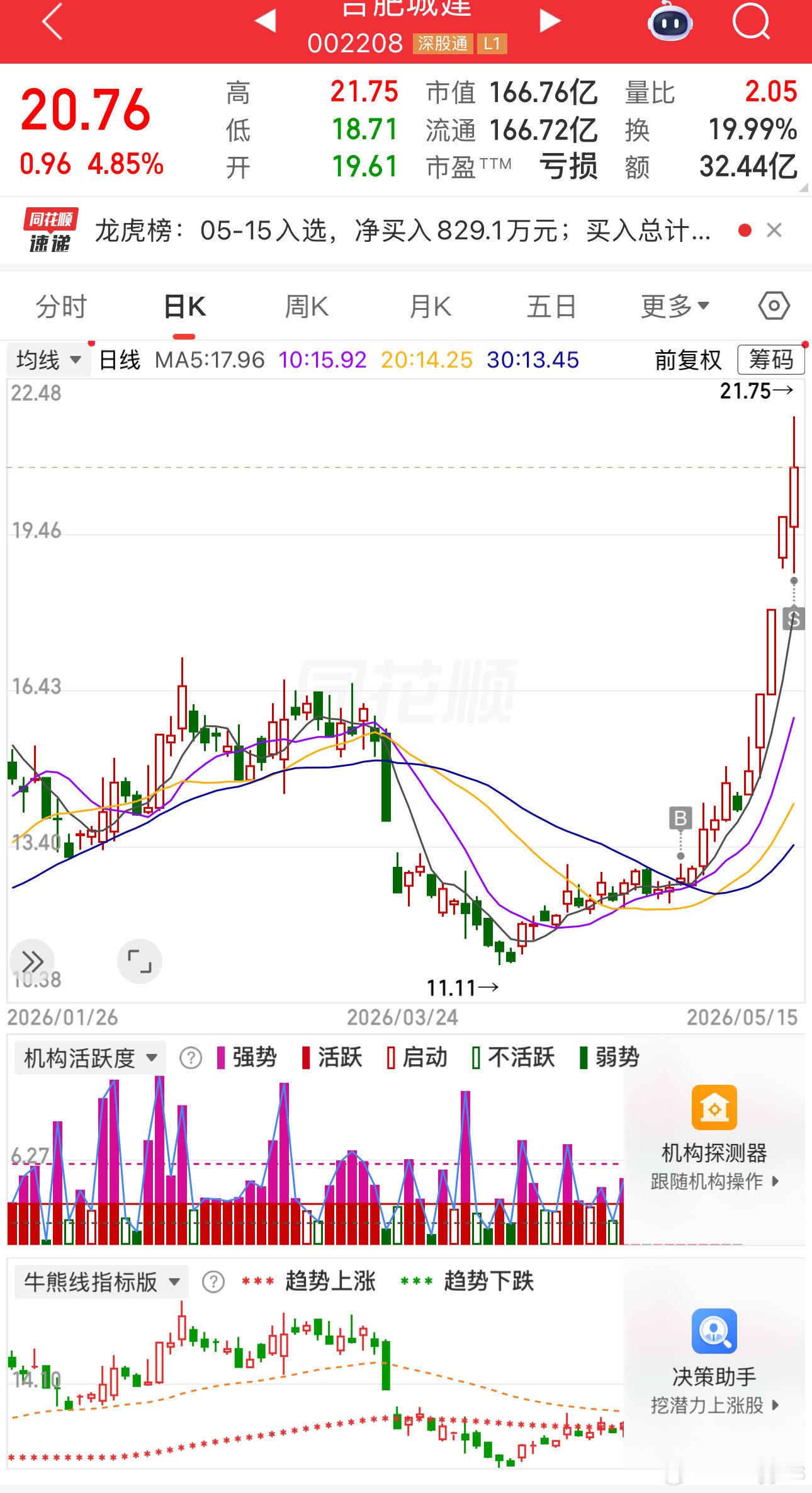 交易一定不是寻找机会论，而是寻找属于自己的有效轮 