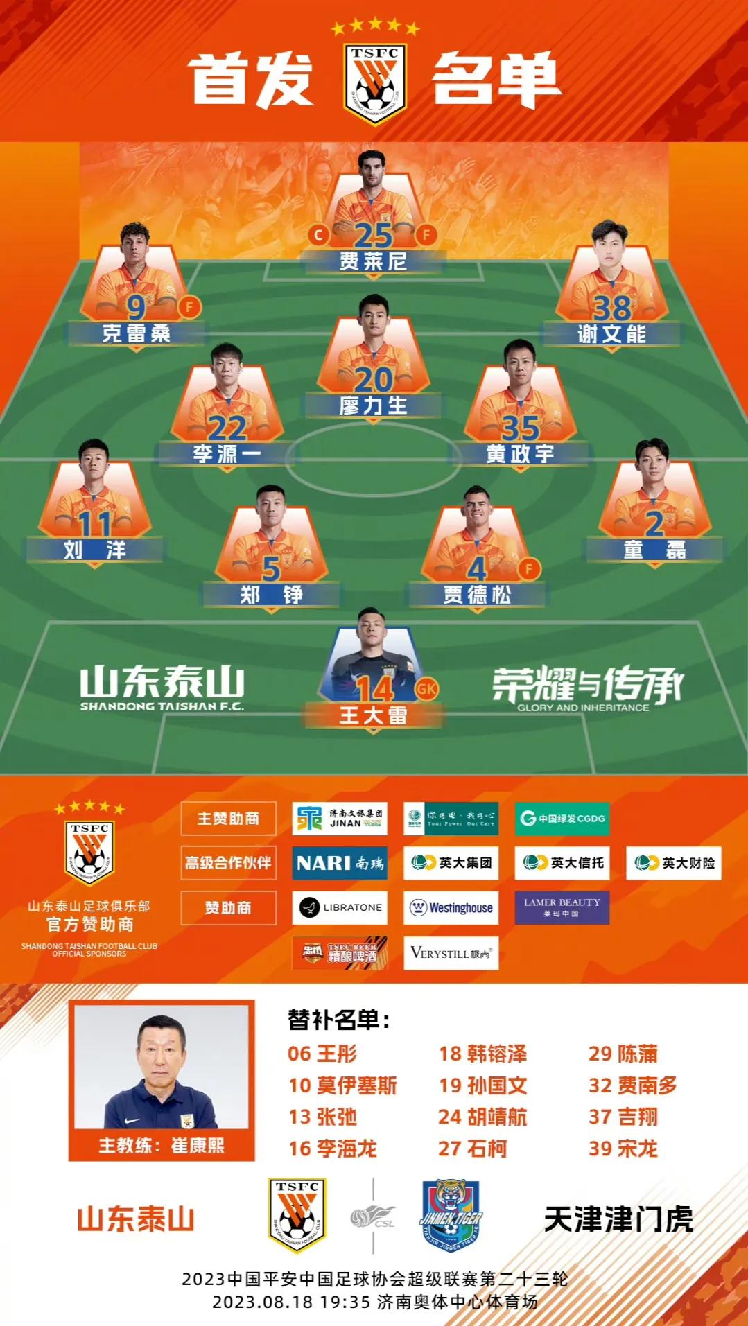 泰山队首发阵容出炉，费莱尼、克雷桑和贾德松三大外援首发，而莫伊塞斯则是进入到替补