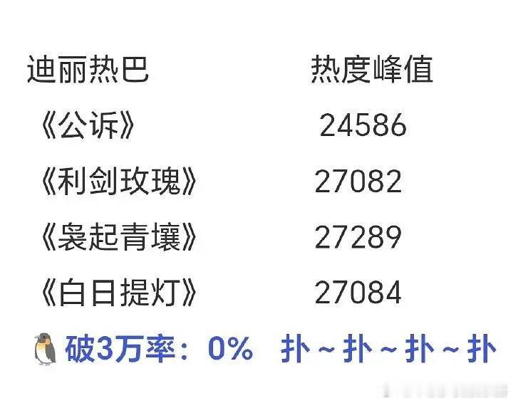 迪丽热巴怎么一直扑剧，粉丝对其忍无可忍了 