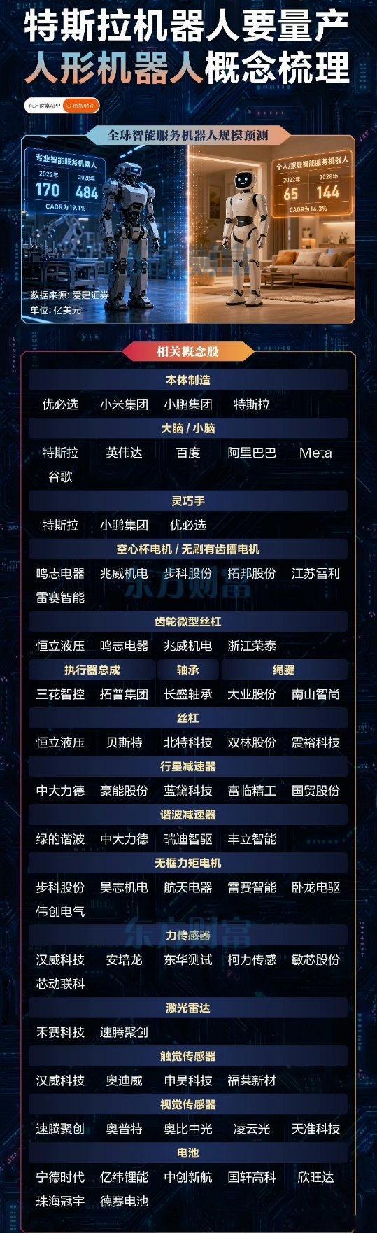 人形机器人量产在即 