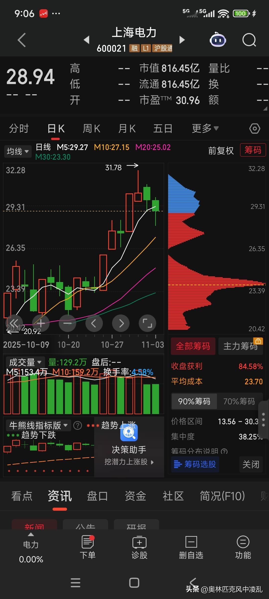 力拔山兮气盖世，上海电力打破“不败金身”




上海电力一直都有资金“加持”的