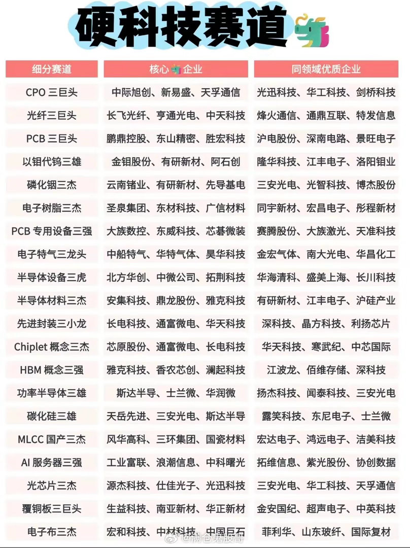 硬科技企业前五名的排行榜。排名的硬科技前五榜单，很多都是没说清评选维度。之前投资