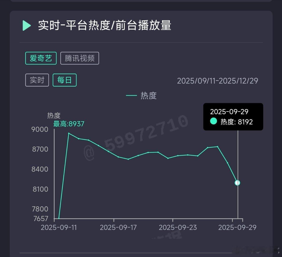 赴山海昨日云合推测3000万上下。 ​​​