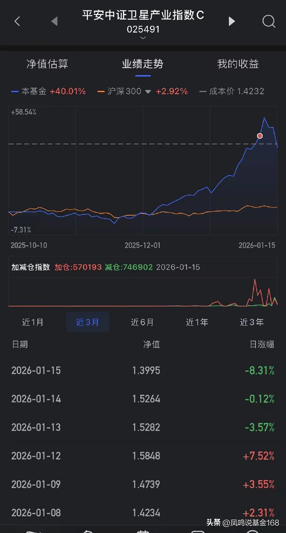 我把航天事业放心上，航天把我挂天上。不对，是挂太空。热闹过后就是一地鸡毛，还是那