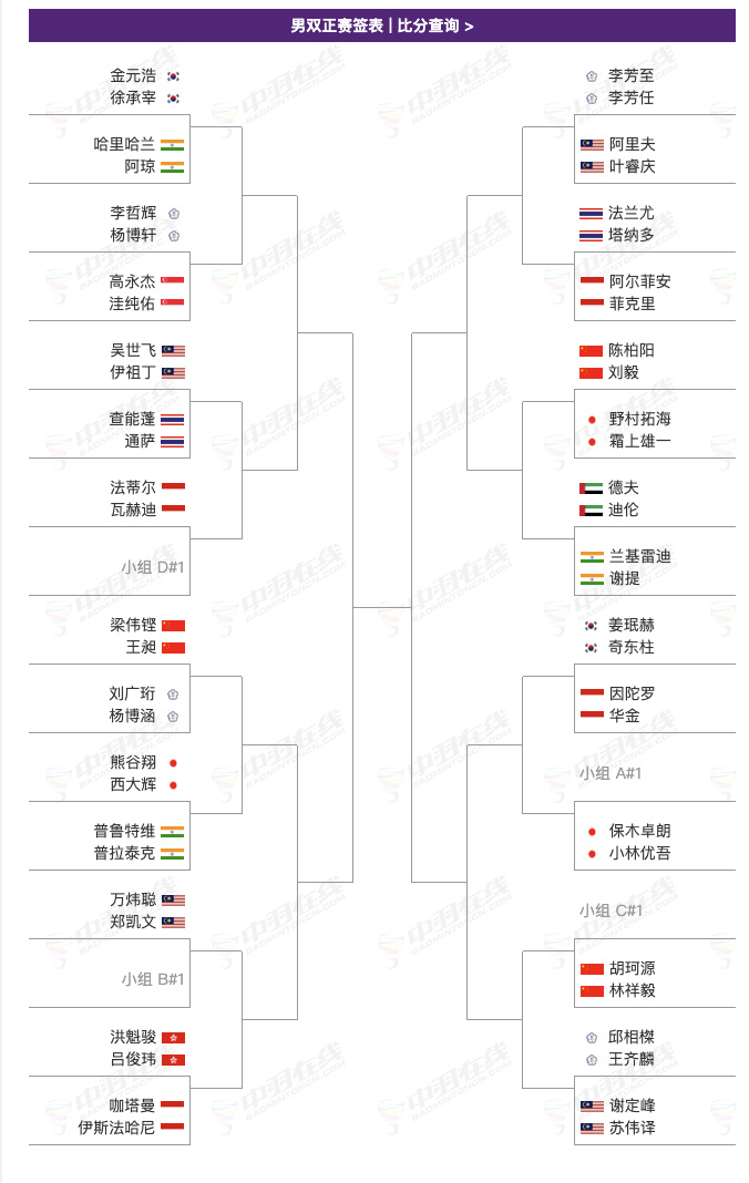 2026年羽毛球亚锦赛 4月7日-4月12日，国羽各单项首轮签表：石宇奇🇨🇳