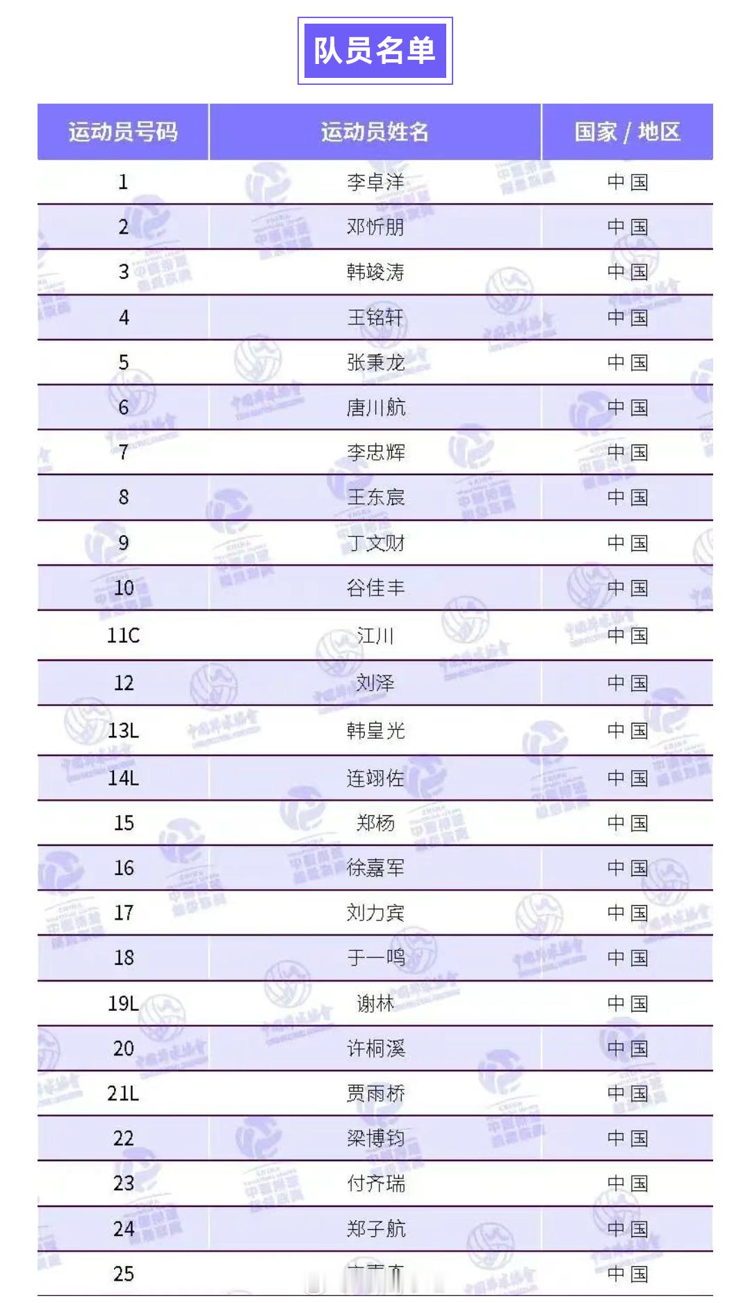 2025-2026赛季中国男排超级联赛北京男排大名单2025-2026中国排球超