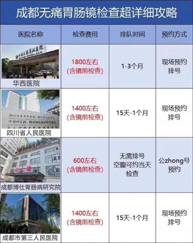 成都无痛胃肠镜检查怎么选？超全攻略来了有没有近期计划做个胃肠镜检查的朋友呢？最近