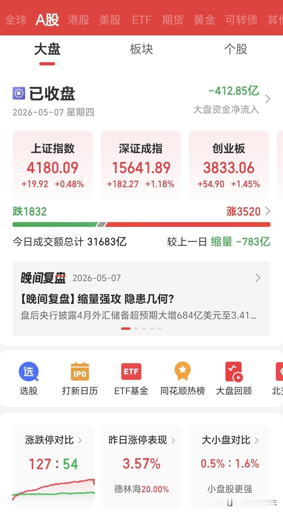 [烟花]这两天的A股可谓是喜大普奔啊！
广大股民又开始情绪高涨，想加仓猛干

昨