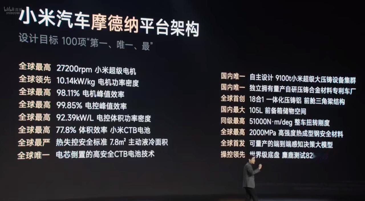 哇，小米汽车居然有这么多领先的配置体验，那价格会是多少？[思考]
小米汽车拿下了