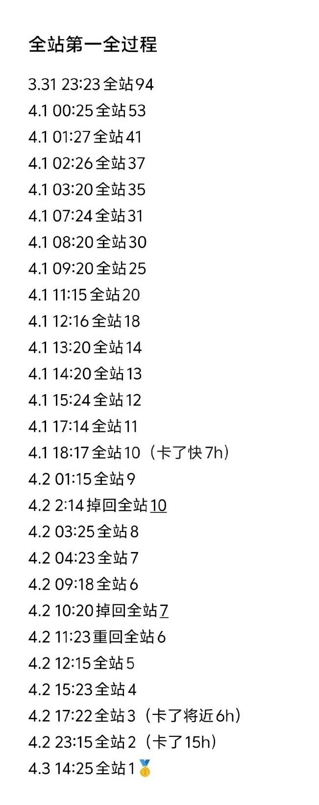 去年今日大家应该都在听口哨声吧