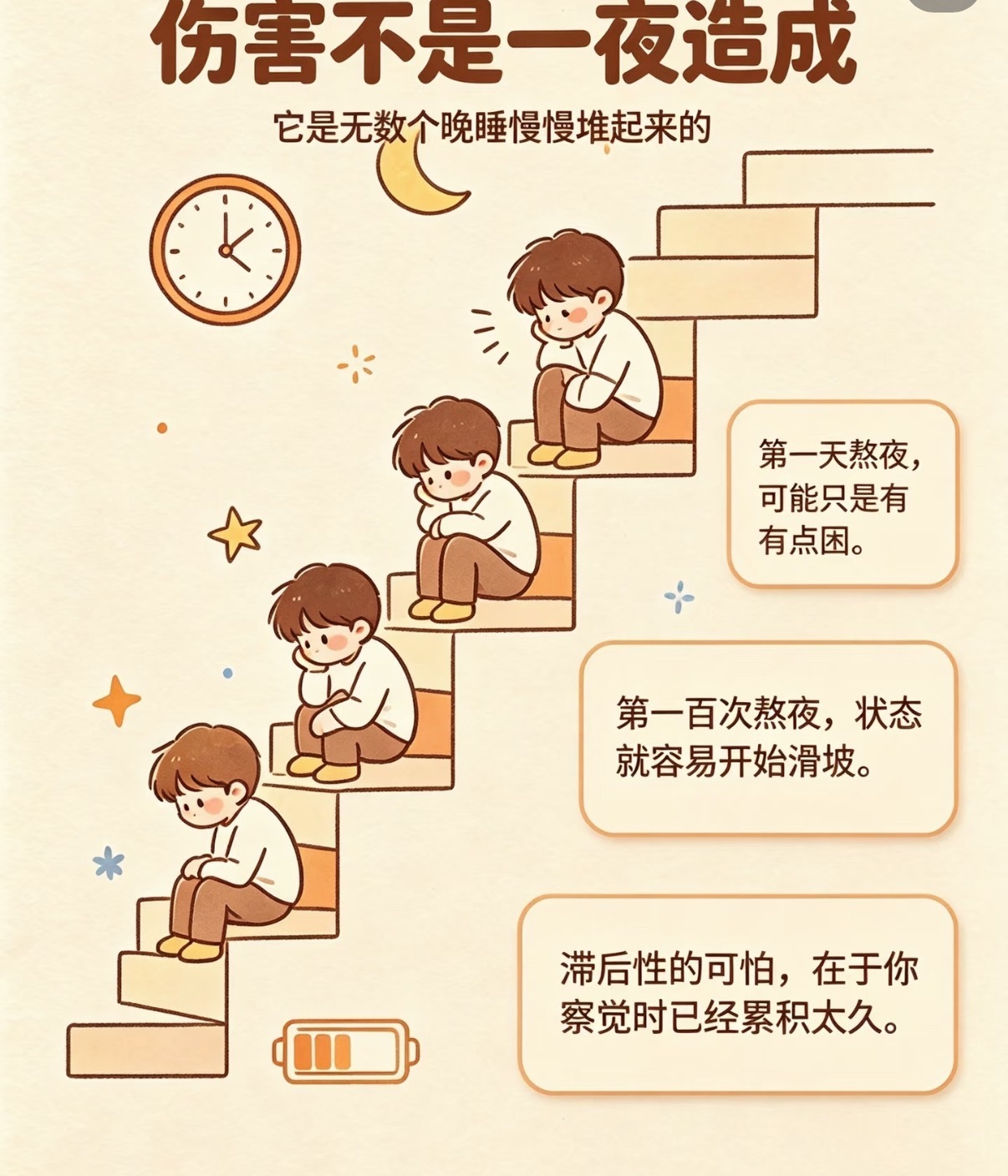 熬夜对人最直观的影响别等到照镜子才恍然大悟，熬夜的伤害不用等几年才显现。脸色暗沉
