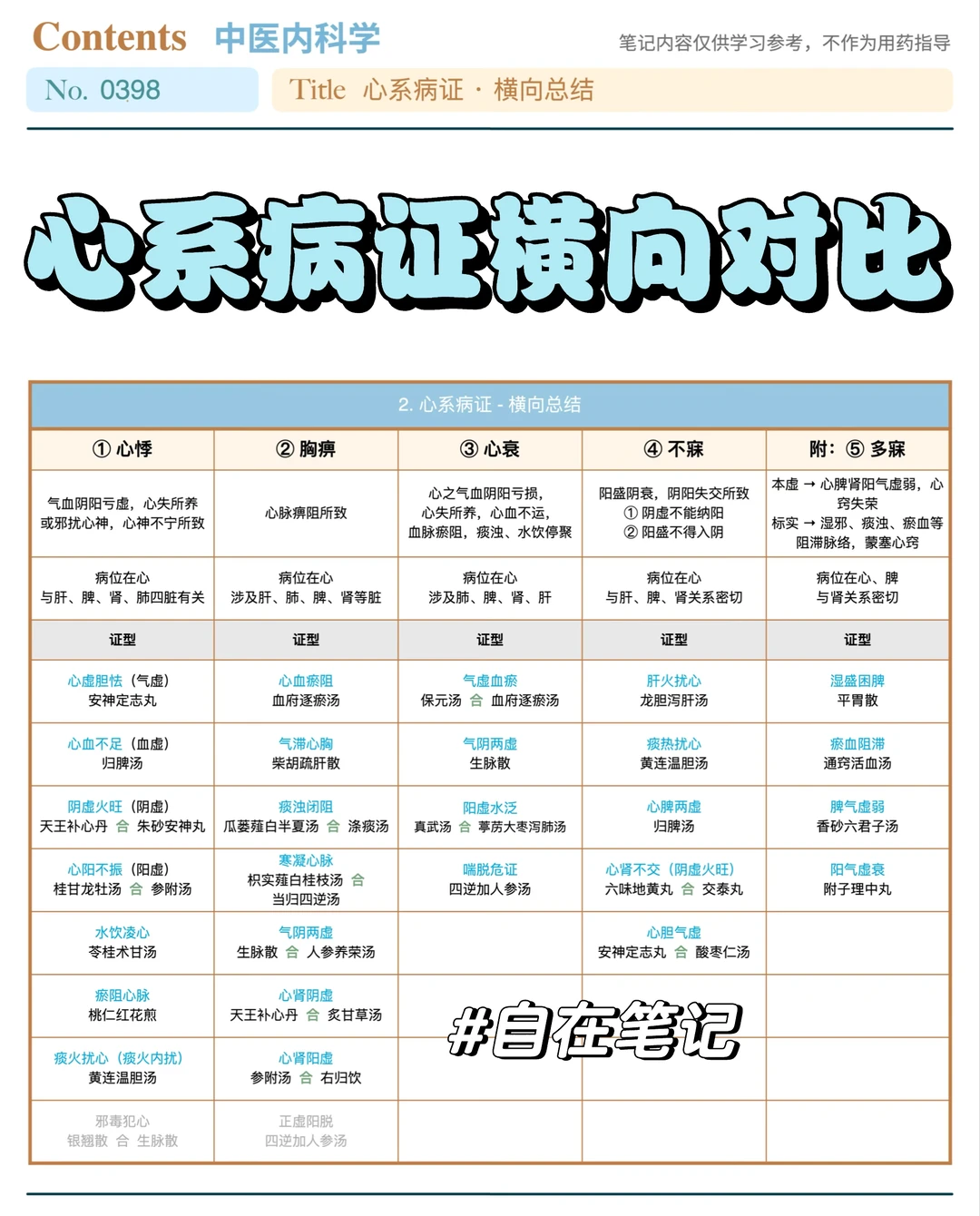 学习笔记398篇｜中内｜心系·横向对比