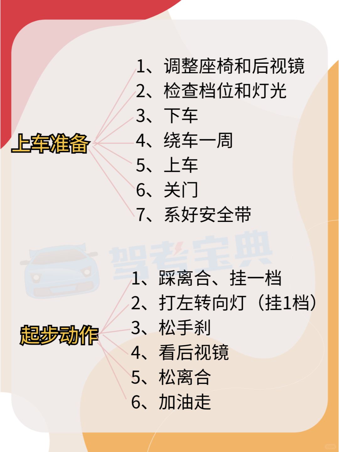 科目三考前必看！新手上路同样适用，速码！