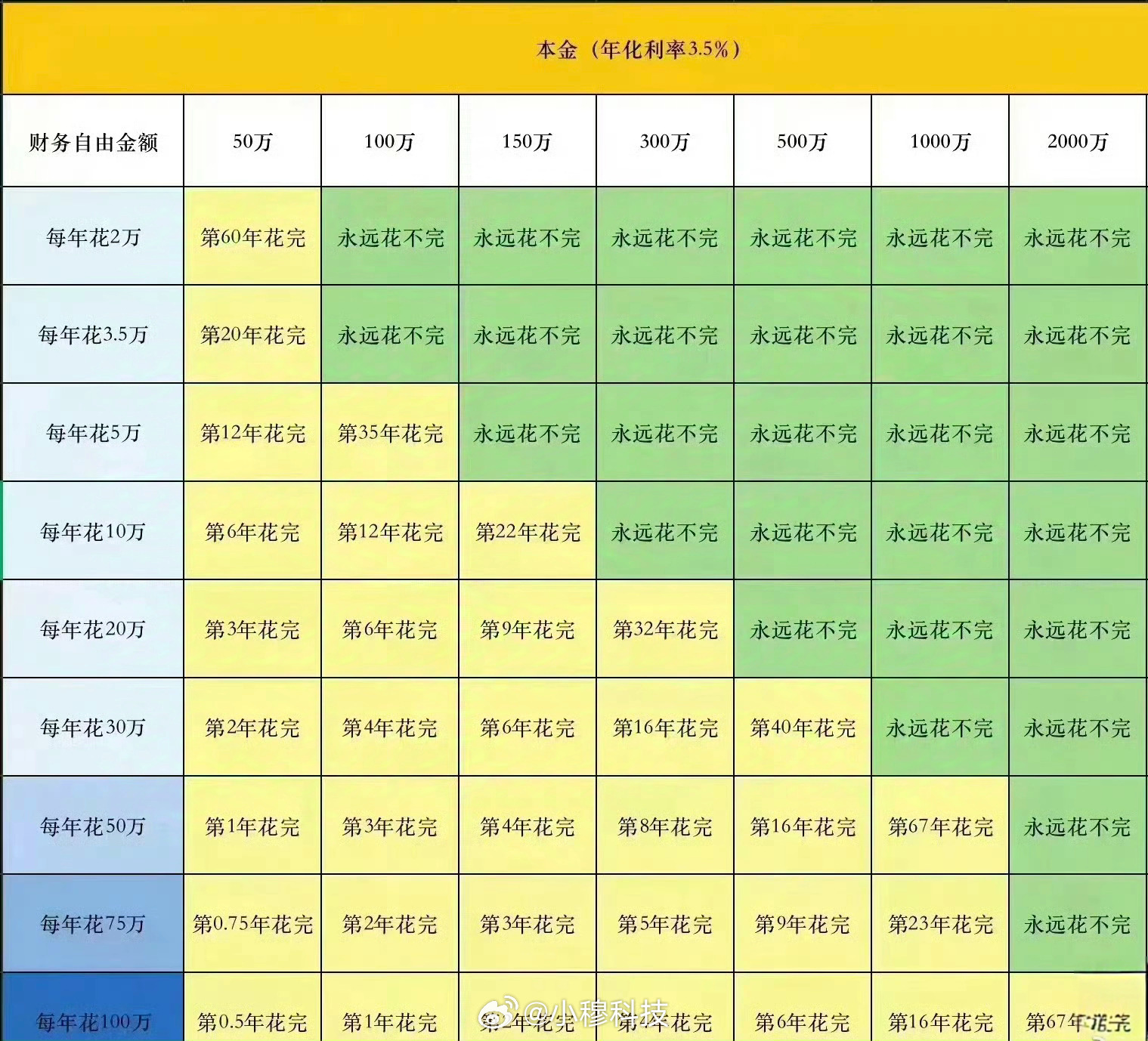 存多少钱能财富自由看看你存多少钱可以财富自由[doge] ​​​
