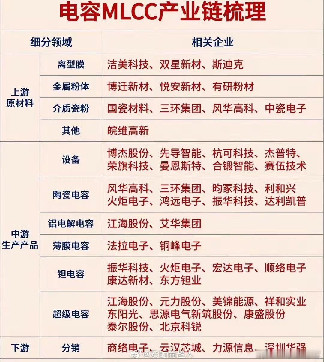 被严重低估的MLCC！AI算力背后，一颗小电容的大故事打开财经平台，所有人都在热