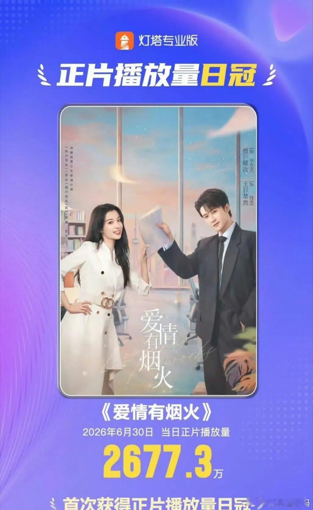 《爱情有烟火》凭借檀健次与王楚然的主演阵容，在近期剧集市场里横扫热度榜单，话题度