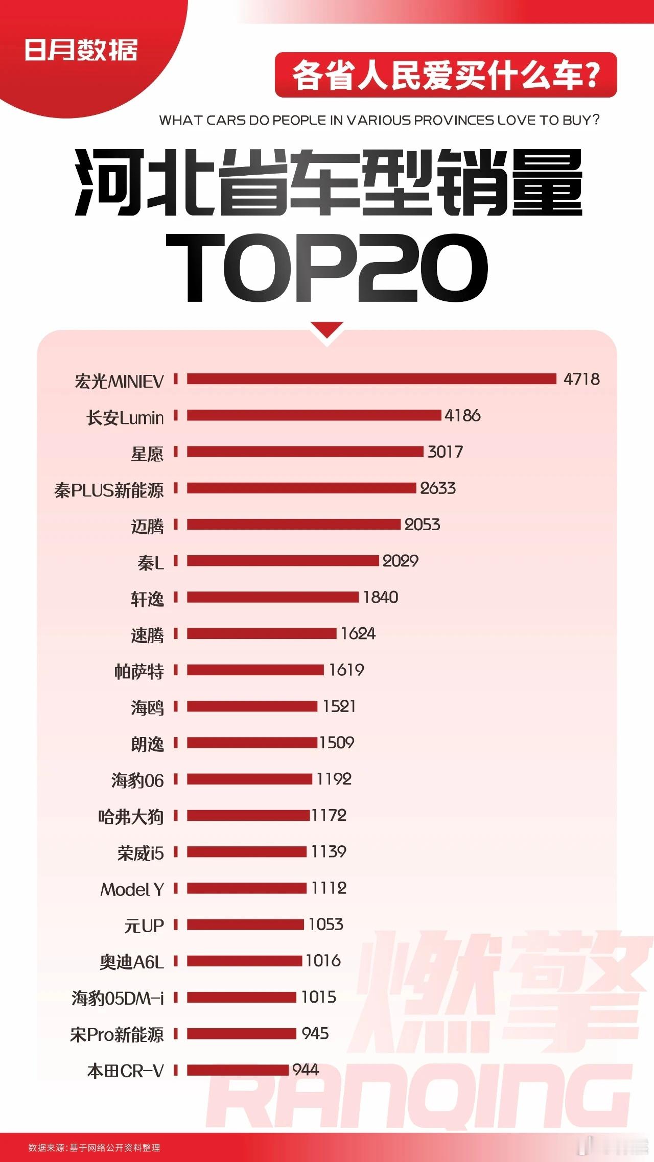 【河北车市消费趋势：五菱宏光MINI EV和长安Lumin赢麻了】河北省2025