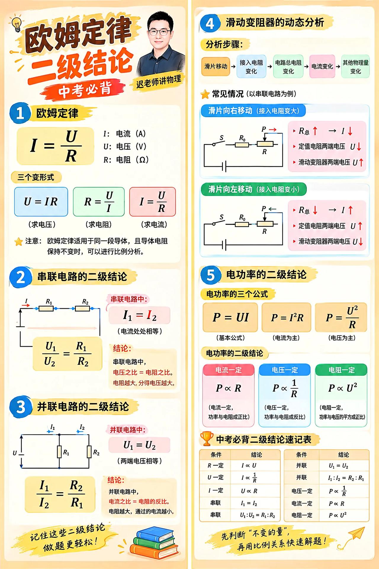 欧姆定律的理解及二级结论的应用