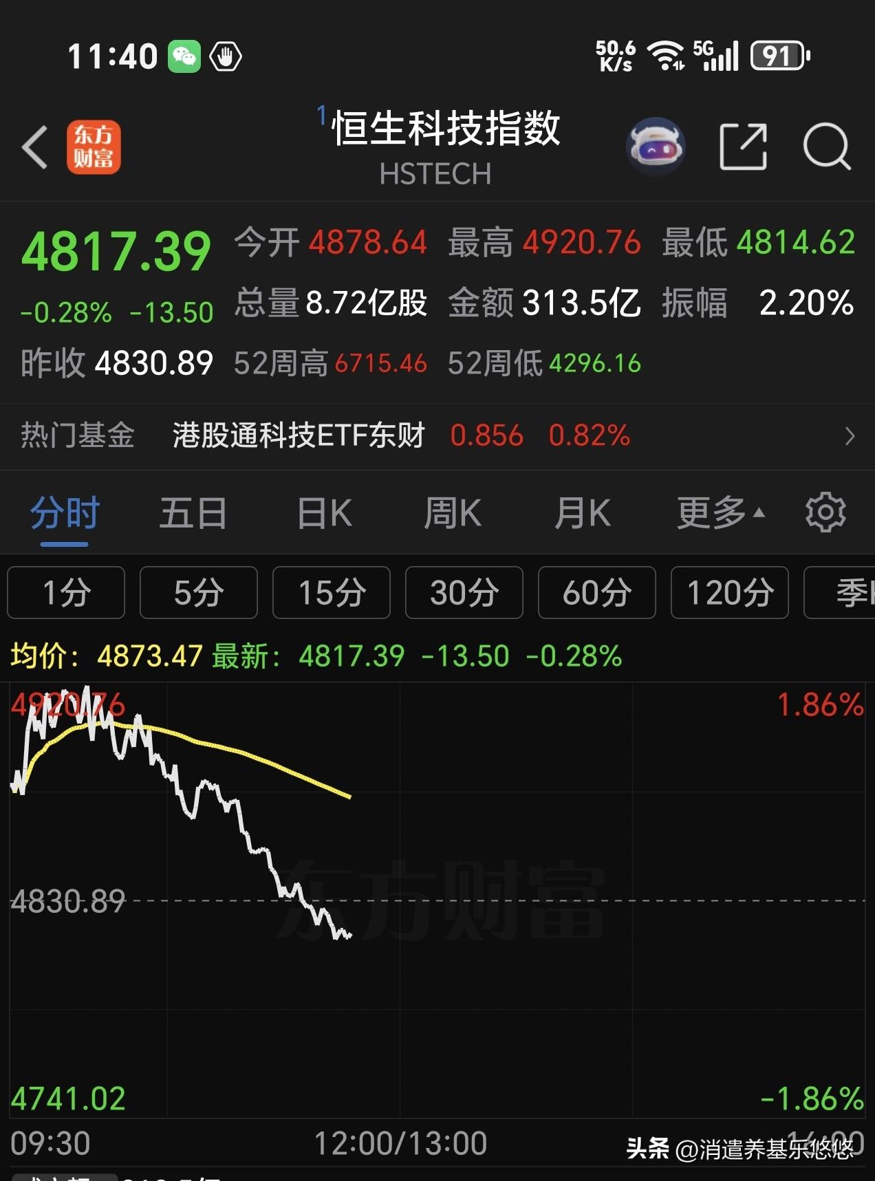 谁说恒生科技不看美国脸色行事，大家看看，恒生科技在亚太股市一片红的环境下，它现在