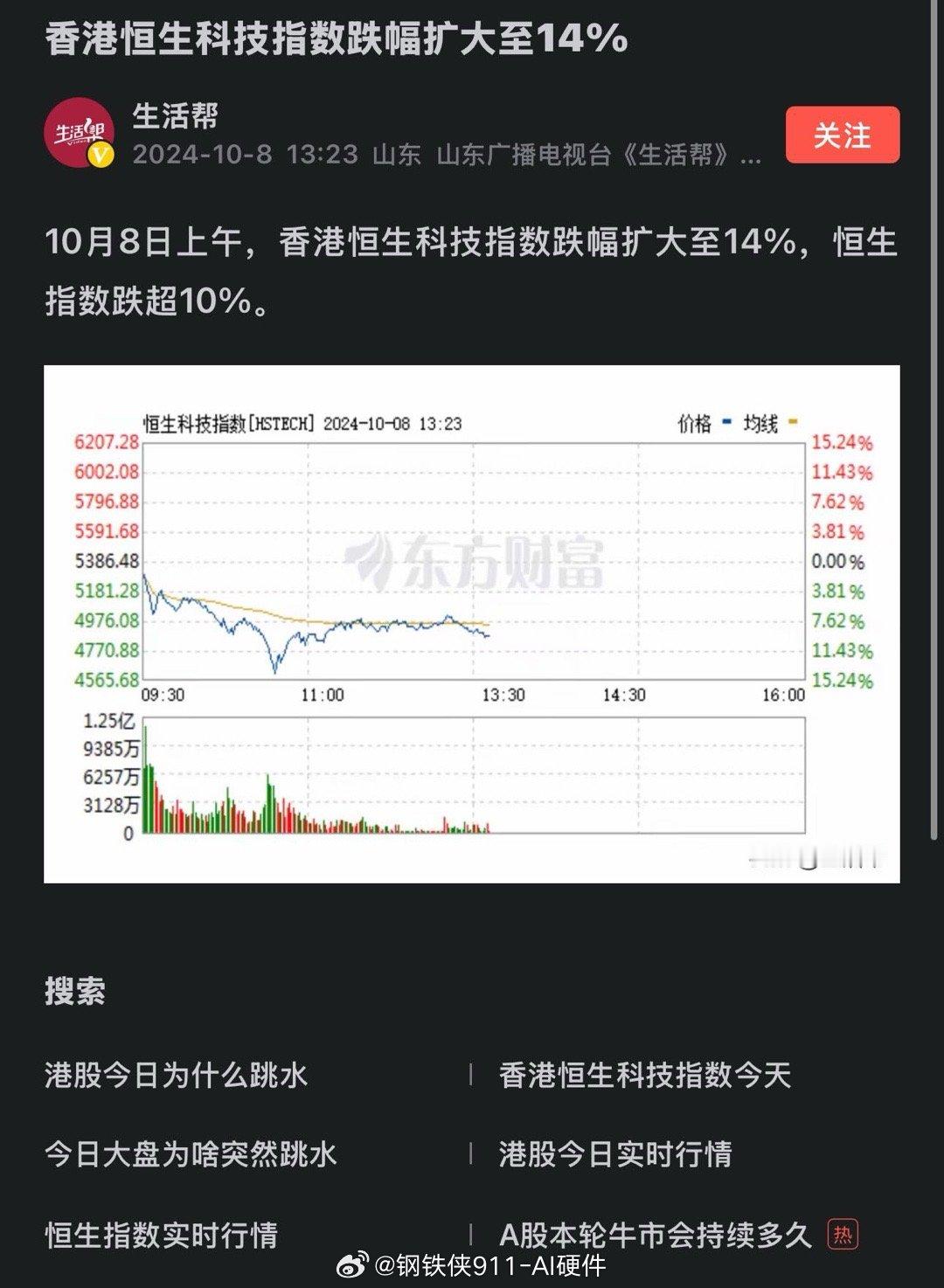 香港恒生科技指数跌幅扩大至14% ​​​