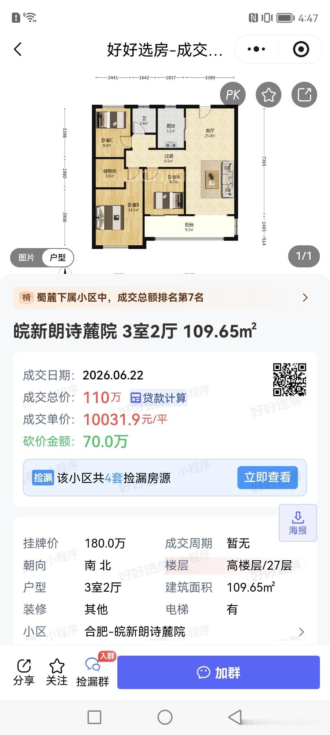 合肥热门二手房最新成交情况。
高新区这个皖新朗诗是真没想到，单价一万了。这个真的