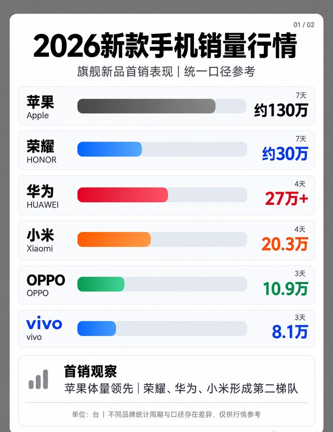 iPhone 18 Pro Max 和 iPhone Duo[允悲]怎么没有消费