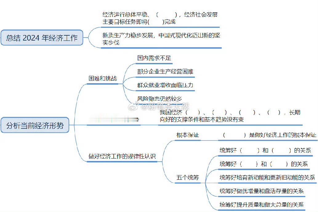 老师分享的经济工作会议知识点。包括导图和自测题目。 