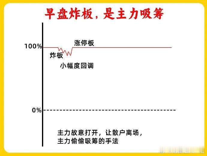 对散户真正有价值的阶段，是上升趋势中的回调，而不是长期阴跌后的横盘，这也是短线选