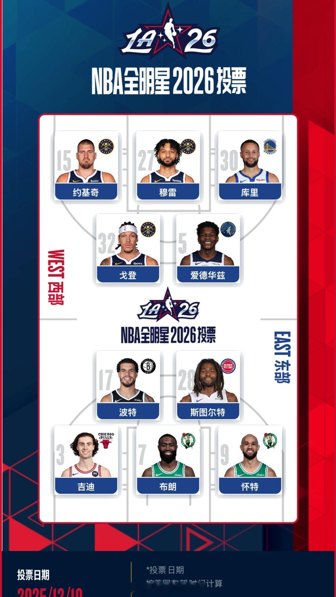 今天来组一套纯捕手大队😏2026nba全明星投票