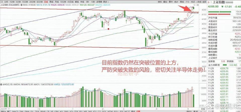 美股半导体还在疯狂冲高，散户集中入场，机构有撤离迹象，要小心A股半导体高位回落风