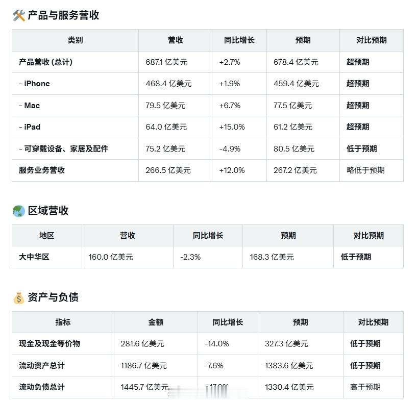 苹果第二财季在华营收不及预期定价太自信了，选择又不是只有你苹果一个，还以为自己是