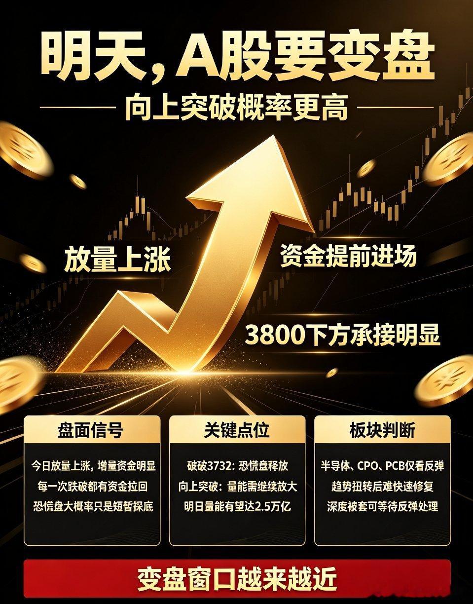 A股即将迎来变盘窗口！向上突破概率更大当前市场已经临近关键变盘节点，综合盘面信号