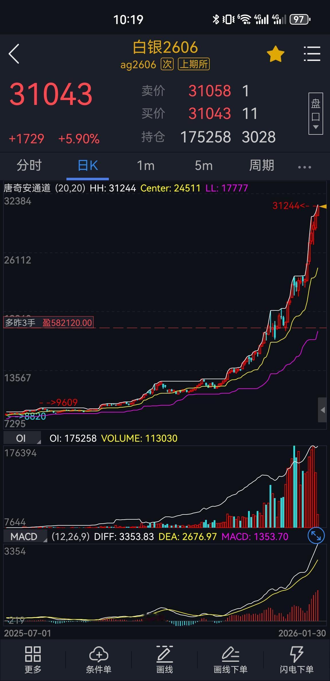白银目前的格局（美联储独立性存疑、地缘政治风险、美元走弱忧虑、供应链碎片化、人工