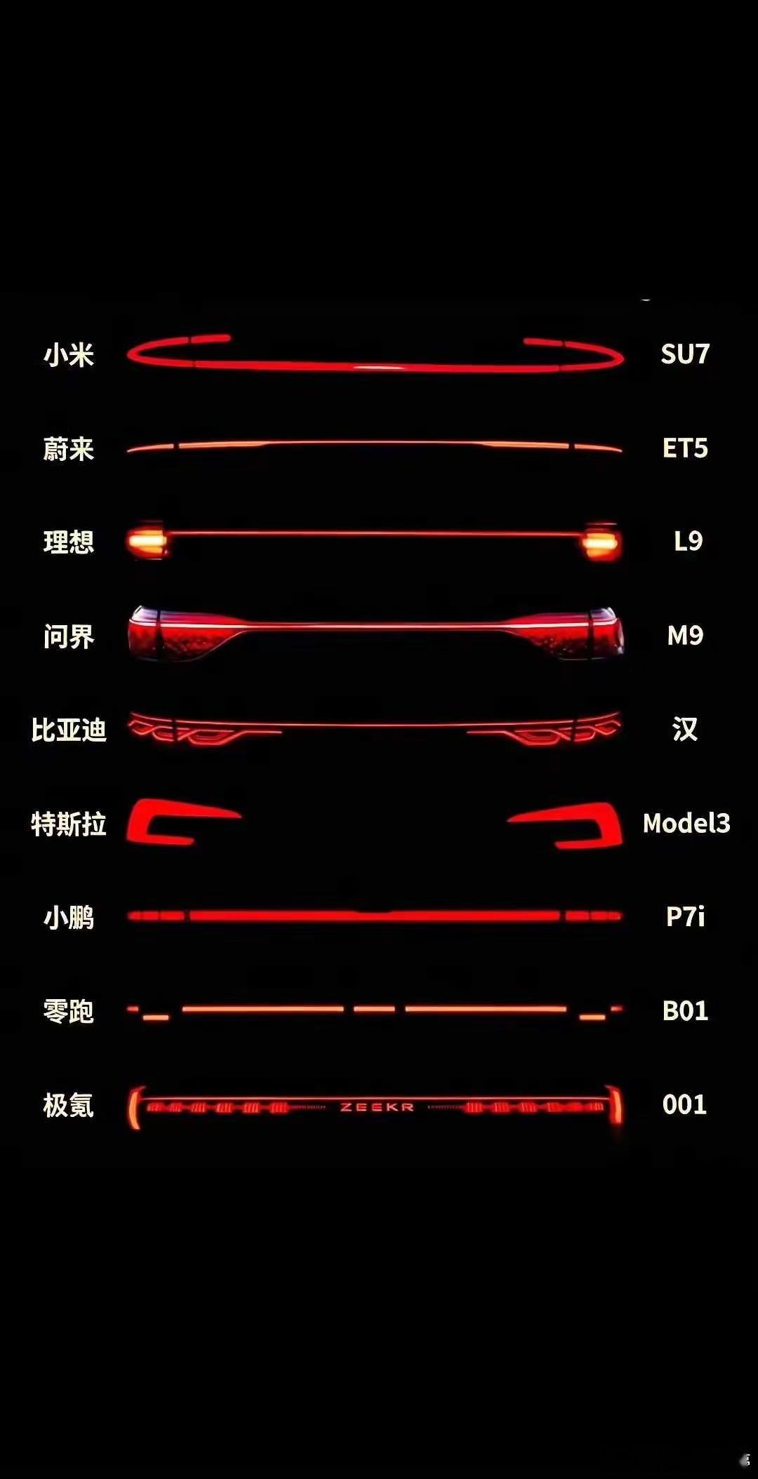 你们觉得哪款车的贯穿尾灯好看？ 