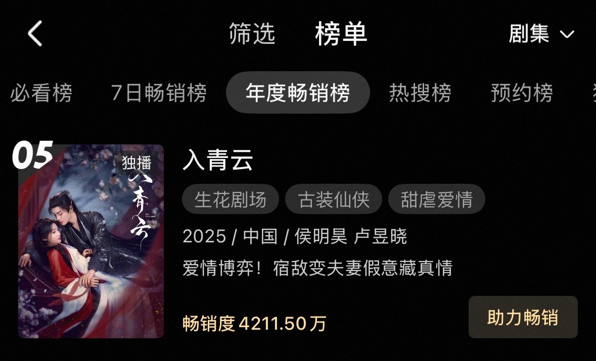 侯明昊 卢昱晓 入青云年度畅销榜上升到第五了！ 