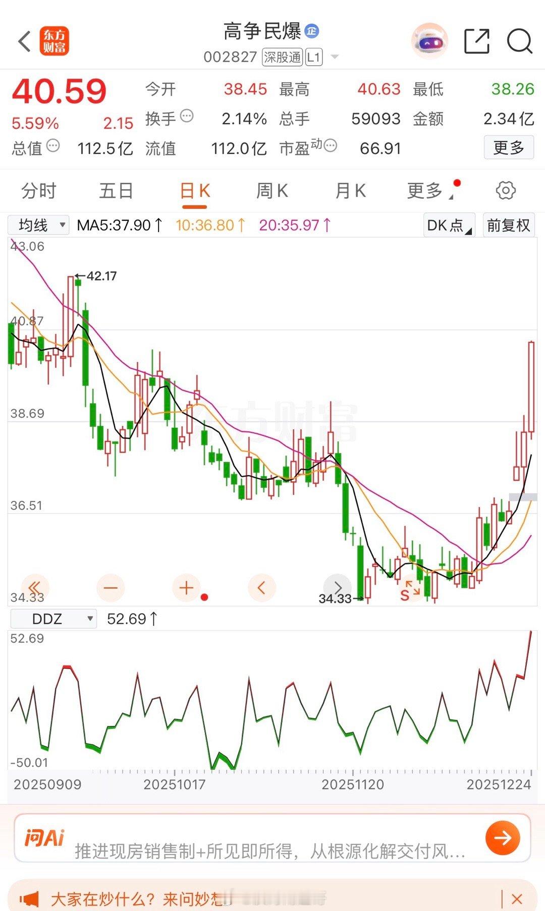 大家都吃肉了吗？ 