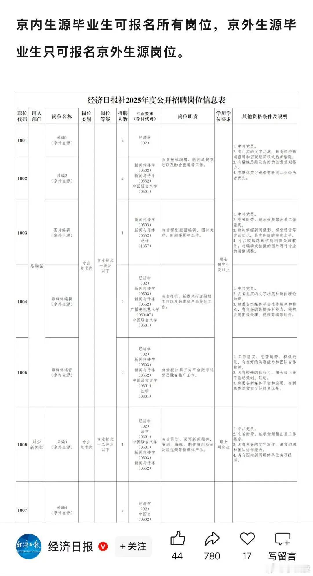 要求够高的！