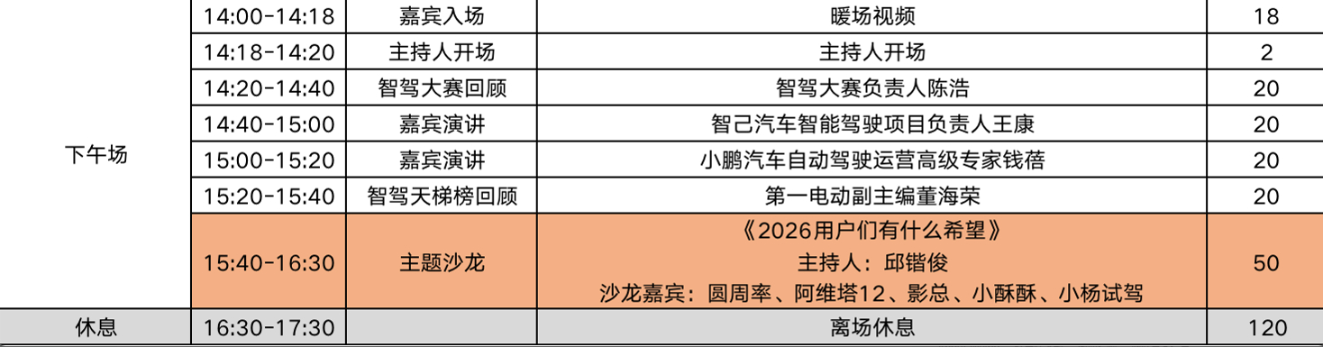 2025智驾天梯榜年度盛典 年度论坛·下午场继续！从技术到用户，智驾如何走进日常