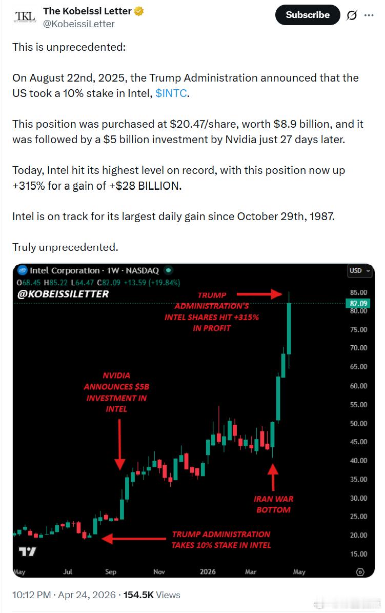 在2025年8月22日，唐纳德·特朗普政府宣布，美国已取得英特尔公司10%的股份