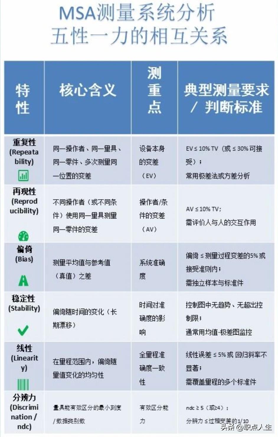 一图了解MSA的五性一力