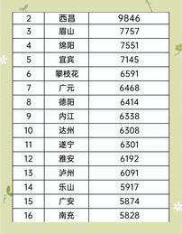 你看看超小厨那一家子，折腾到成都去了。一年几十万扔进去，俩孩子要读贵族学校，他自