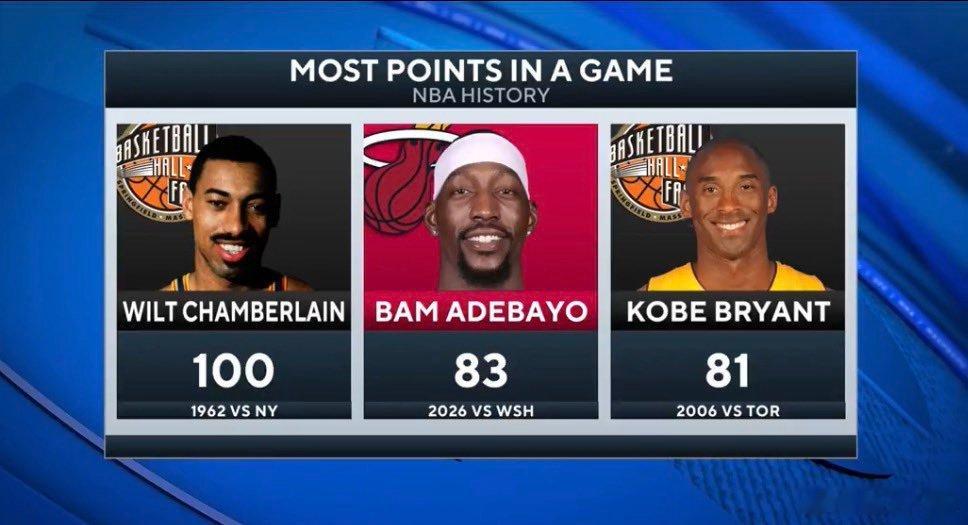 本赛季的最大成就：阿德巴约现役得分王！nba